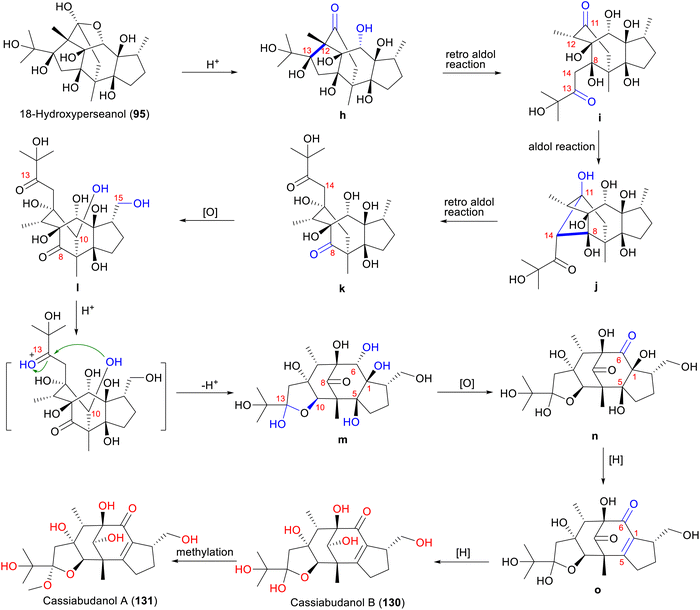 image file: d5np00052a-s7.tif