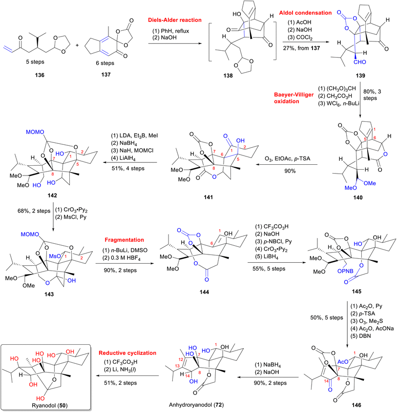 image file: d5np00052a-s8.tif