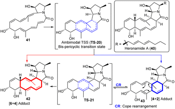 image file: d5np00064e-s7.tif