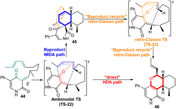 image file: d5np00064e-s8.tif