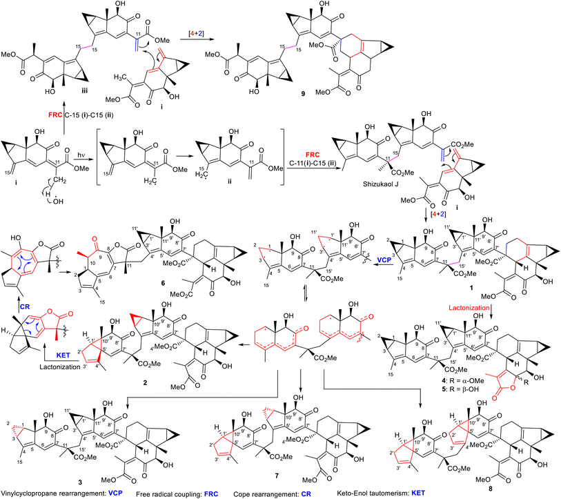 image file: d5np00065c-s1.tif