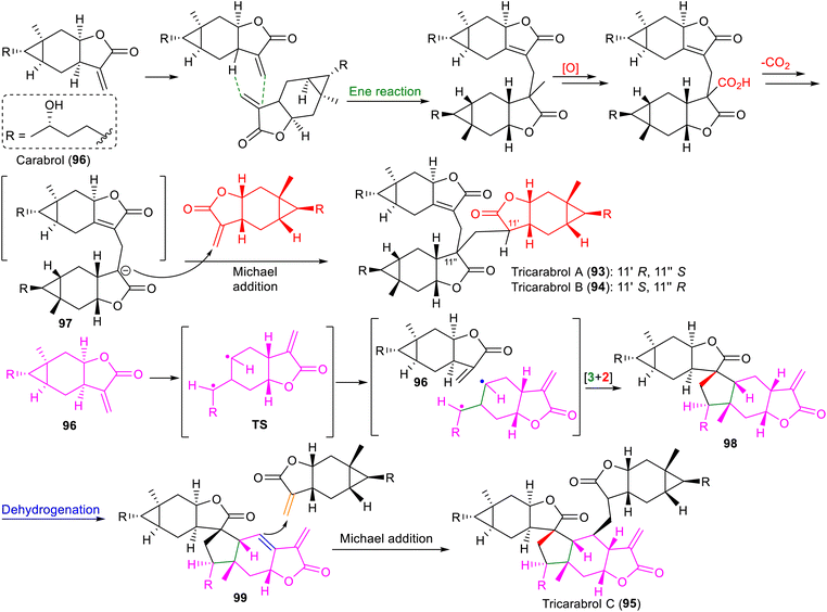 image file: d5np00065c-s12.tif