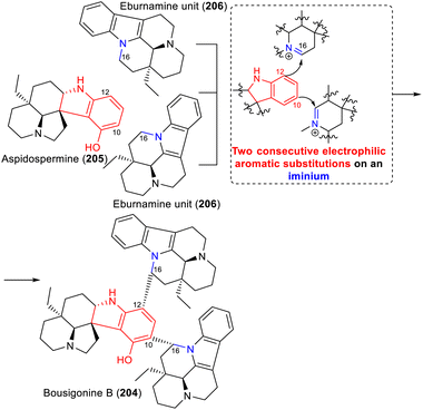 image file: d5np00065c-s27.tif
