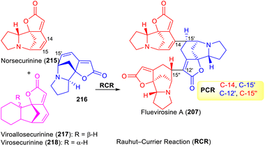 image file: d5np00065c-s28.tif