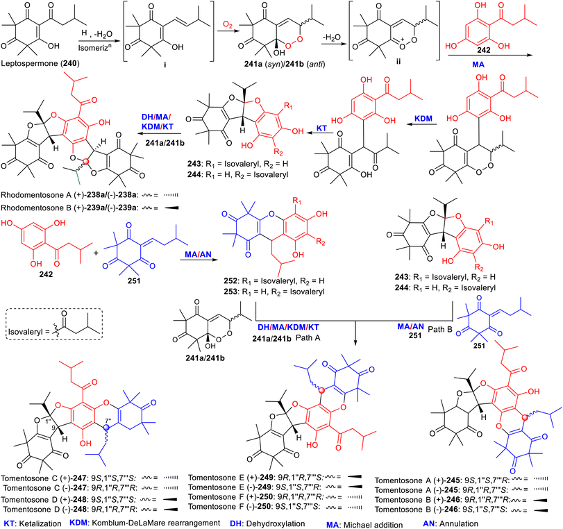 image file: d5np00065c-s31.tif