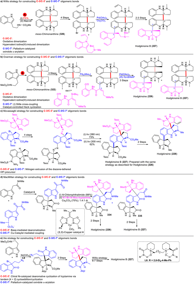 image file: d5np00065c-s41.tif