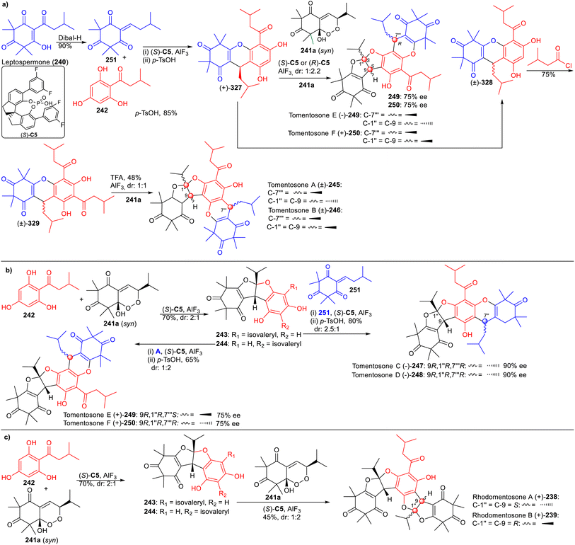 image file: d5np00065c-s42.tif