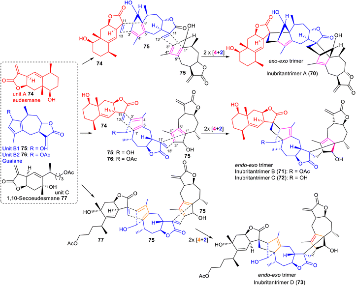 image file: d5np00065c-s8.tif