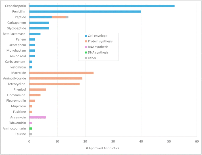 image file: d5np00067j-c11.tif