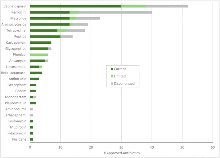 image file: d5np00067j-c3.tif