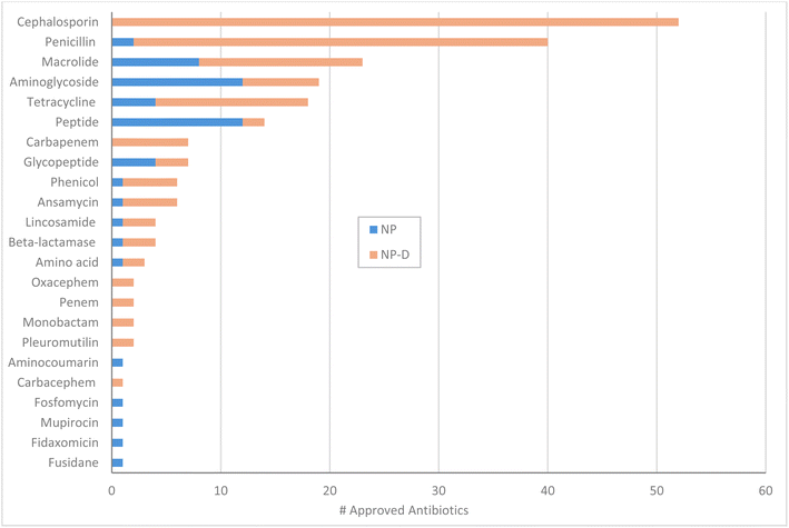 image file: d5np00067j-c4.tif
