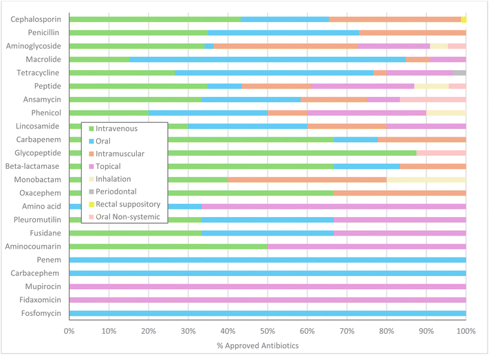 image file: d5np00067j-c5.tif