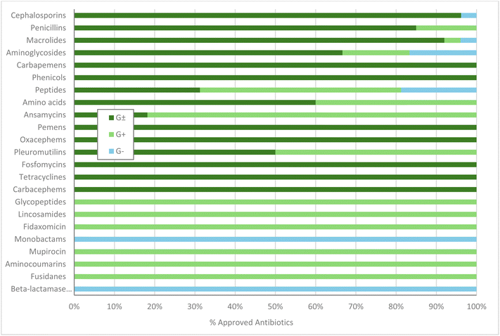 image file: d5np00067j-c6.tif