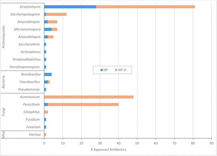 image file: d5np00067j-c7.tif