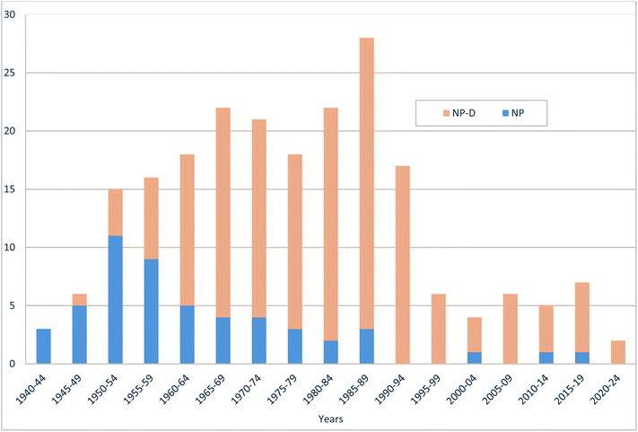 image file: d5np00067j-c9.tif