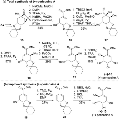 image file: d5np00087d-s3.tif
