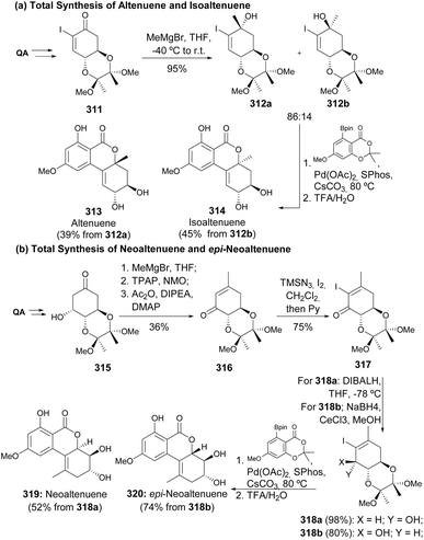 image file: d5np00087d-s54.tif