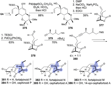 image file: d5np00087d-s62.tif