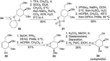image file: d5np00087d-s8.tif