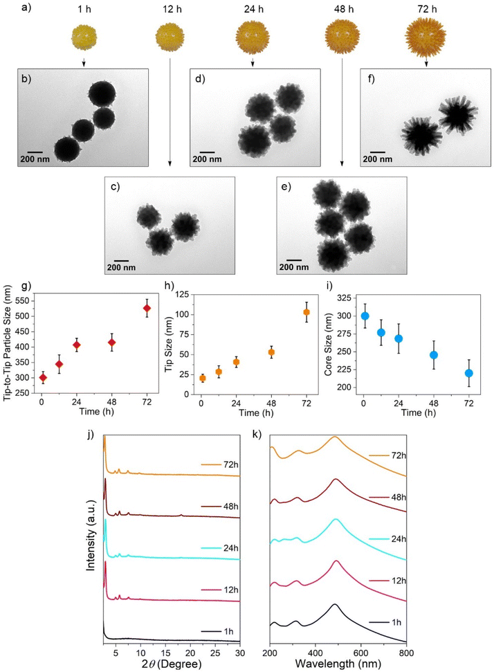 image file: d5nr02476e-f3.tif