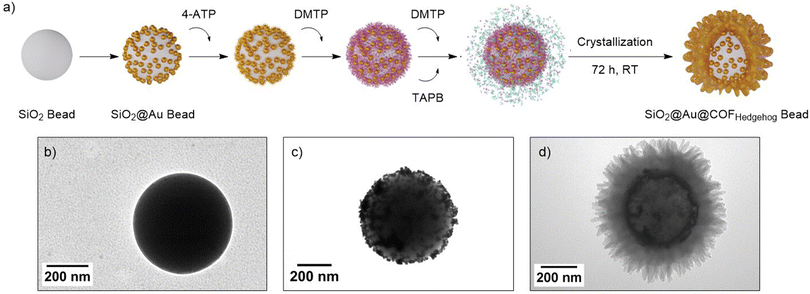 image file: d5nr02476e-f4.tif