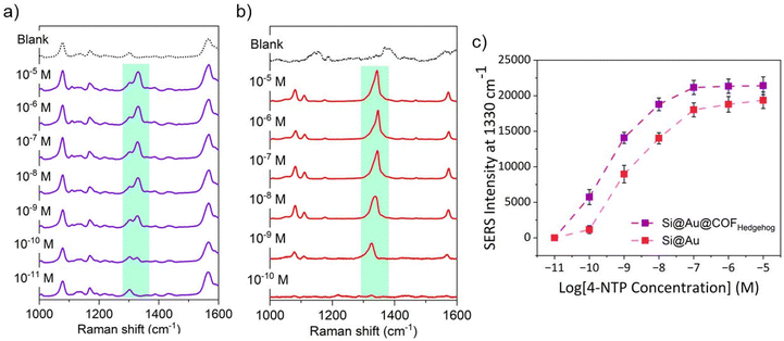 image file: d5nr02476e-f5.tif