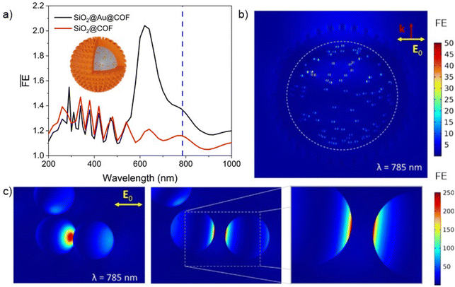 image file: d5nr02476e-f6.tif