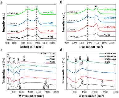 image file: d5nr03401a-f3.tif