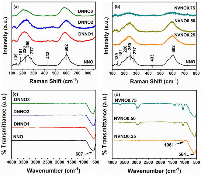 image file: d5nr03473f-f2.tif