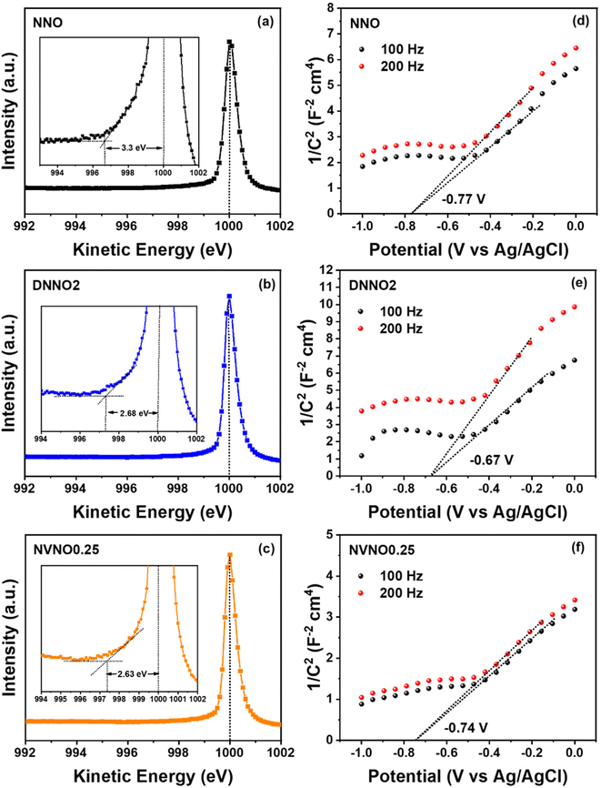 image file: d5nr03473f-f3.tif