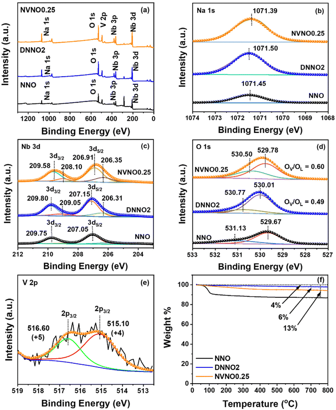 image file: d5nr03473f-f6.tif