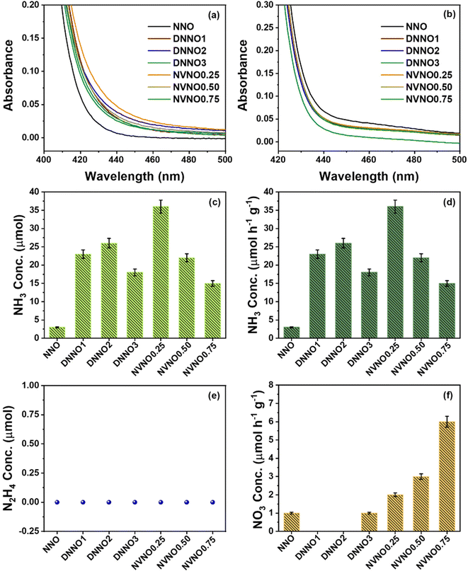 image file: d5nr03473f-f7.tif