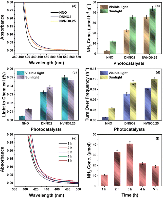 image file: d5nr03473f-f8.tif