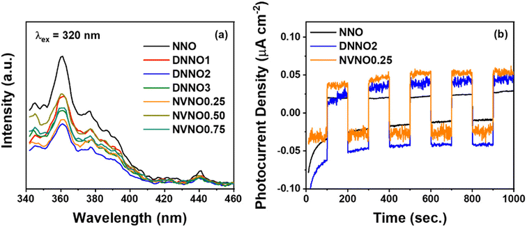 image file: d5nr03473f-f9.tif