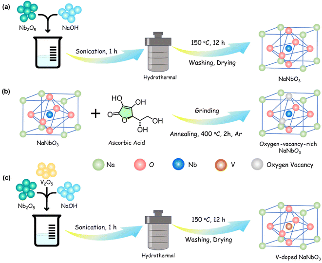 image file: d5nr03473f-s1.tif