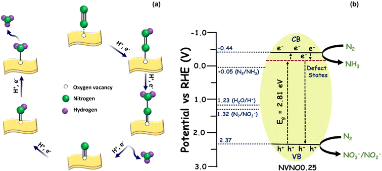 image file: d5nr03473f-s2.tif