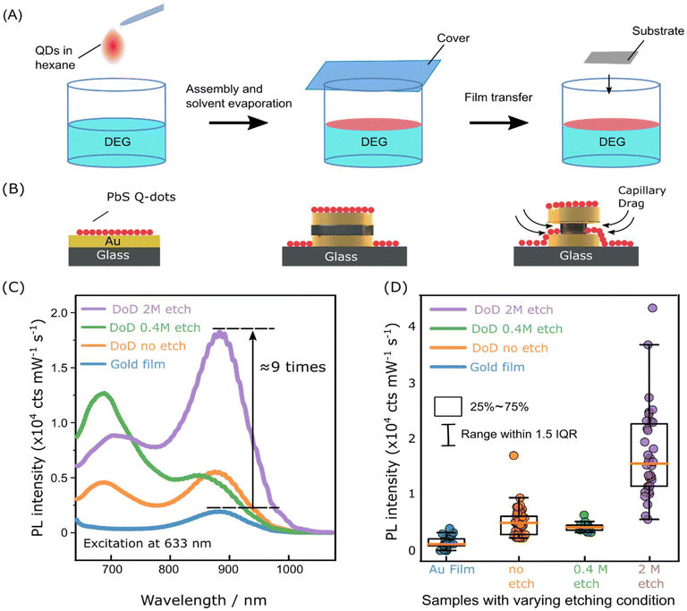 image file: d5nr03524d-f5.tif