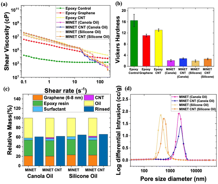 image file: d5nr03659c-f3.tif