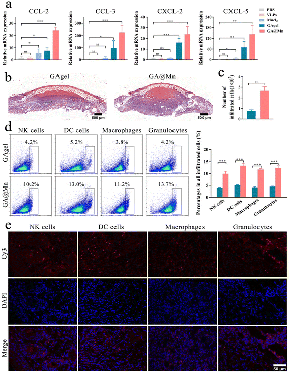 image file: d5nr04283f-f5.tif