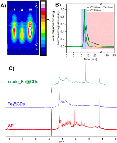 image file: d5nr04400f-f2.tif