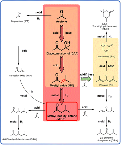 image file: d5nr04445f-f1.tif