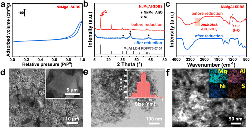 image file: d5nr04445f-f3.tif