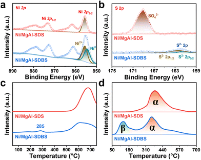 image file: d5nr04445f-f4.tif