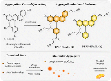 image file: d5nr04595a-s1.tif