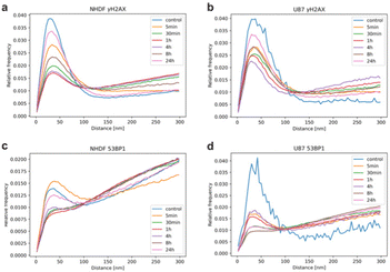 image file: d5nr05100b-f4.tif