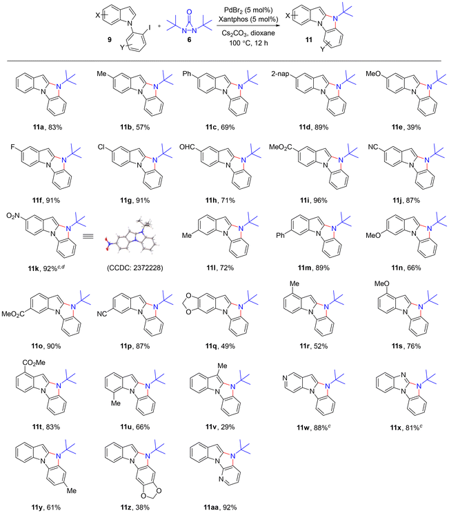 image file: d5ob01335f-u2.tif