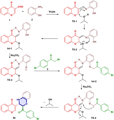 image file: d5ob01466b-s3.tif