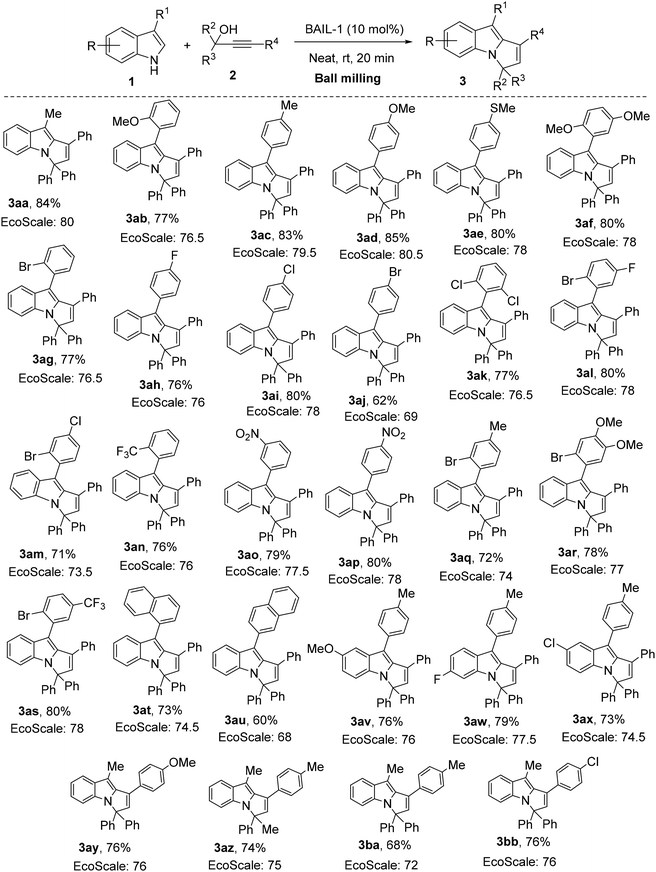 image file: d5ob01489a-s2.tif