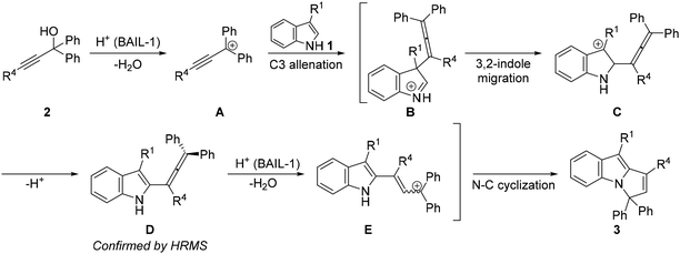 image file: d5ob01489a-s5.tif