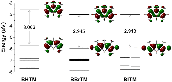 image file: d5ob01499a-f2.tif